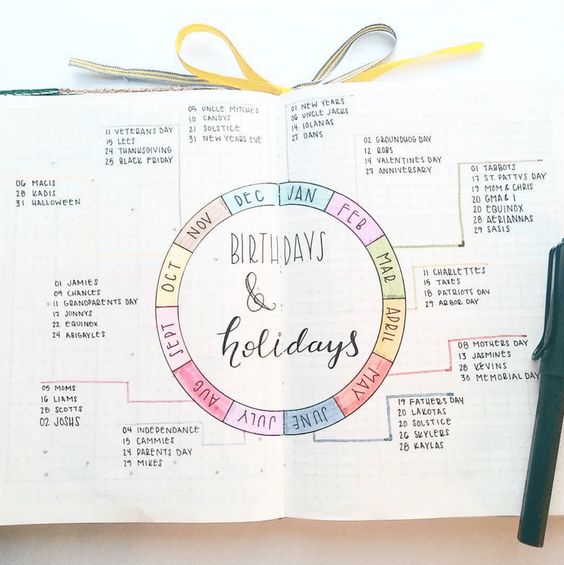 20 Awesome Bullet Journal Ideas